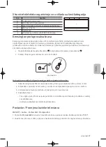 Preview for 208 page of Samsung UE32T4002AKXXH User Manual