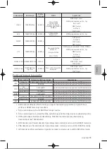 Preview for 214 page of Samsung UE32T4002AKXXH User Manual