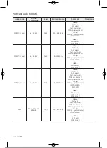 Preview for 215 page of Samsung UE32T4002AKXXH User Manual