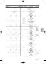 Preview for 216 page of Samsung UE32T4002AKXXH User Manual