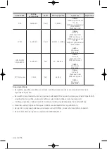 Preview for 217 page of Samsung UE32T4002AKXXH User Manual