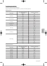 Preview for 218 page of Samsung UE32T4002AKXXH User Manual