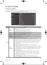 Preview for 235 page of Samsung UE32T4002AKXXH User Manual