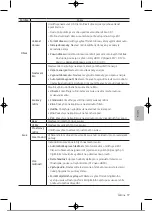 Preview for 236 page of Samsung UE32T4002AKXXH User Manual