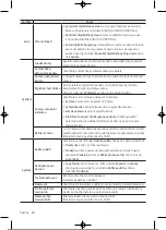 Preview for 237 page of Samsung UE32T4002AKXXH User Manual