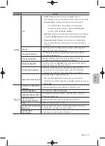 Preview for 238 page of Samsung UE32T4002AKXXH User Manual