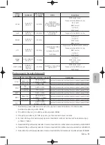 Preview for 250 page of Samsung UE32T4002AKXXH User Manual