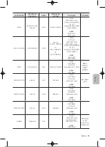 Preview for 252 page of Samsung UE32T4002AKXXH User Manual