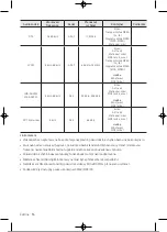 Preview for 253 page of Samsung UE32T4002AKXXH User Manual