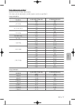 Preview for 254 page of Samsung UE32T4002AKXXH User Manual