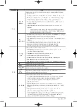 Preview for 272 page of Samsung UE32T4002AKXXH User Manual