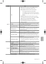 Preview for 274 page of Samsung UE32T4002AKXXH User Manual