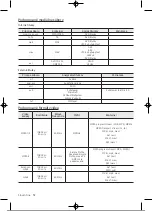 Preview for 285 page of Samsung UE32T4002AKXXH User Manual