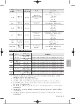 Preview for 286 page of Samsung UE32T4002AKXXH User Manual