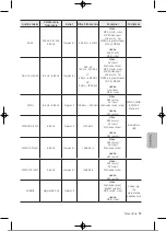 Preview for 288 page of Samsung UE32T4002AKXXH User Manual