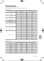 Preview for 290 page of Samsung UE32T4002AKXXH User Manual