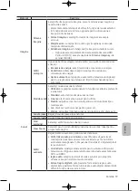 Preview for 308 page of Samsung UE32T4002AKXXH User Manual