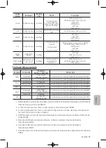 Preview for 322 page of Samsung UE32T4002AKXXH User Manual