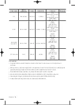 Preview for 325 page of Samsung UE32T4002AKXXH User Manual