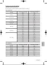 Preview for 326 page of Samsung UE32T4002AKXXH User Manual