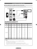 Предварительный просмотр 10 страницы Samsung ue37d6530 User Manual