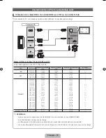 Предварительный просмотр 50 страницы Samsung ue37d6530 User Manual