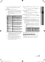 Preview for 19 page of Samsung UE40C7000W Owner'S Instructions Manual