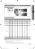 Preview for 27 page of Samsung UE40C7000W Owner'S Instructions Manual