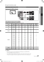 Preview for 152 page of Samsung UE40C7000W Owner'S Instructions Manual