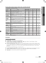 Preview for 168 page of Samsung UE40C7000W Owner'S Instructions Manual