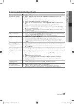 Preview for 172 page of Samsung UE40C7000W Owner'S Instructions Manual