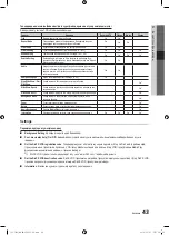 Preview for 231 page of Samsung UE40C7000W Owner'S Instructions Manual