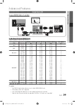 Preview for 29 page of Samsung UE40C8705 User Manual