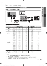 Preview for 93 page of Samsung UE40C8705 User Manual