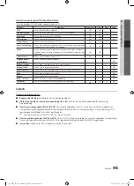 Preview for 109 page of Samsung UE40C8705 User Manual