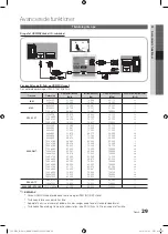 Preview for 157 page of Samsung UE40C8705 User Manual