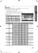 Preview for 297 page of Samsung UE40C8705 User Manual