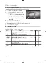 Preview for 300 page of Samsung UE40C8705 User Manual