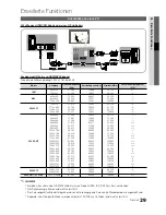 Preview for 93 page of Samsung UE40C8790 User Manual