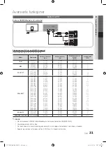 Preview for 223 page of Samsung UE40C9005ZWXXE User Manual