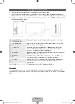 Preview for 64 page of Samsung UE40D8000Y User Manual