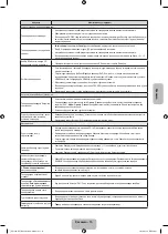 Preview for 81 page of Samsung UE40F6130A User Manual