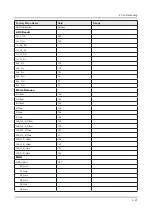 Предварительный просмотр 57 страницы Samsung UE40F70 Series Service Manual