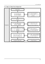 Предварительный просмотр 28 страницы Samsung UE40H5000AW Service Manual