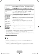 Preview for 62 page of Samsung UE40H5003A User Manual