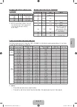 Preview for 93 page of Samsung UE40H5003A User Manual