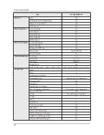 Предварительный просмотр 13 страницы Samsung UE40H6200AW Service Manual