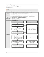 Предварительный просмотр 30 страницы Samsung UE40H6200AW Service Manual