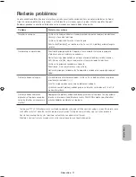 Предварительный просмотр 95 страницы Samsung ue40h6500 User Manual