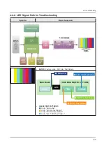 Предварительный просмотр 30 страницы Samsung UE40H7000AL Service Manual